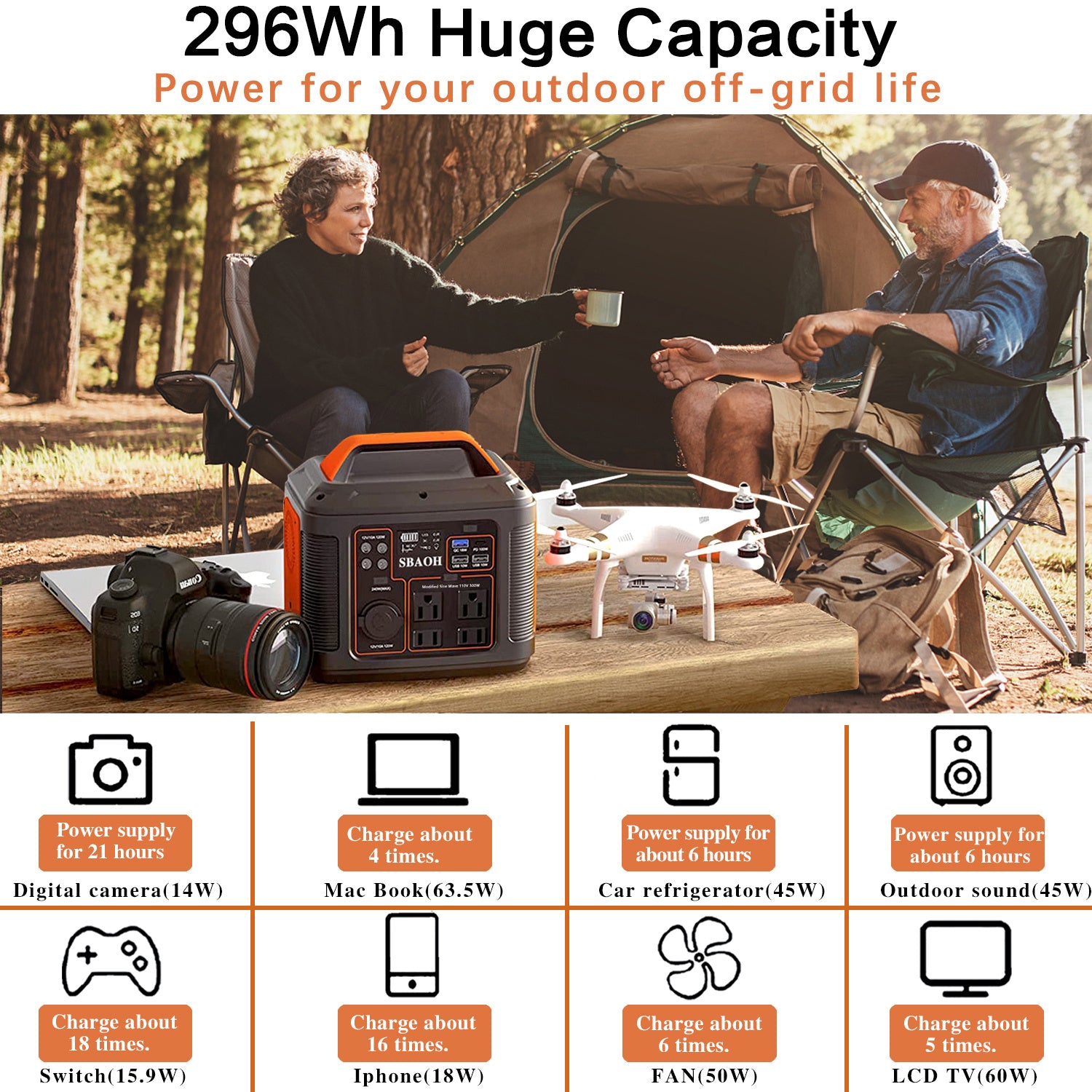 SBAOH P302 80000mAh 296Wh Portable Power Station – 4 AC Outlets, PD 100W, LED Light, Multi-Device Charging for Camping, Emergencies & Travel