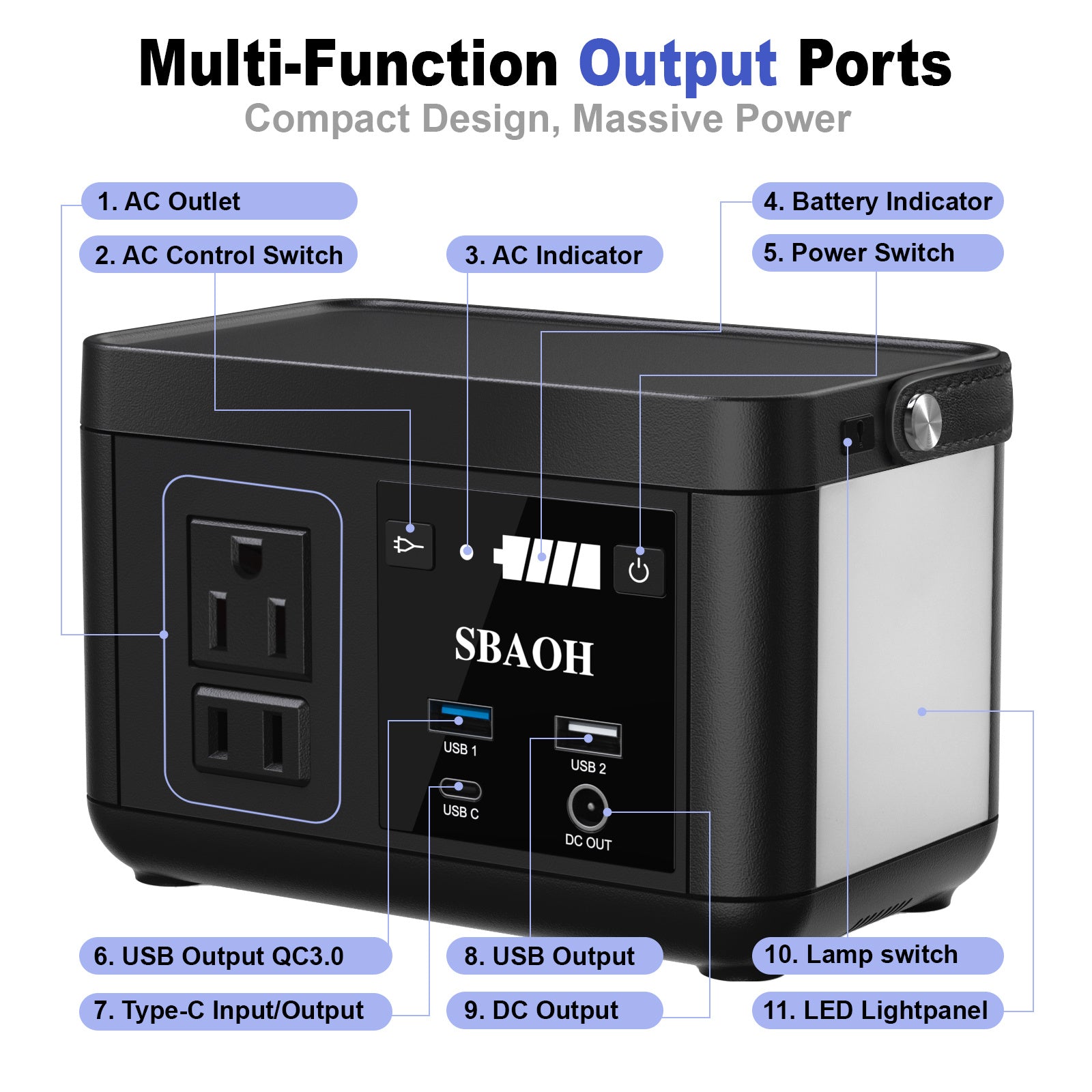SBAOH P86 Portable Power Station – Lightweight 88.8Wh Power Bank with USB-C Fast Charging, LED Light, and Multi-Device Support